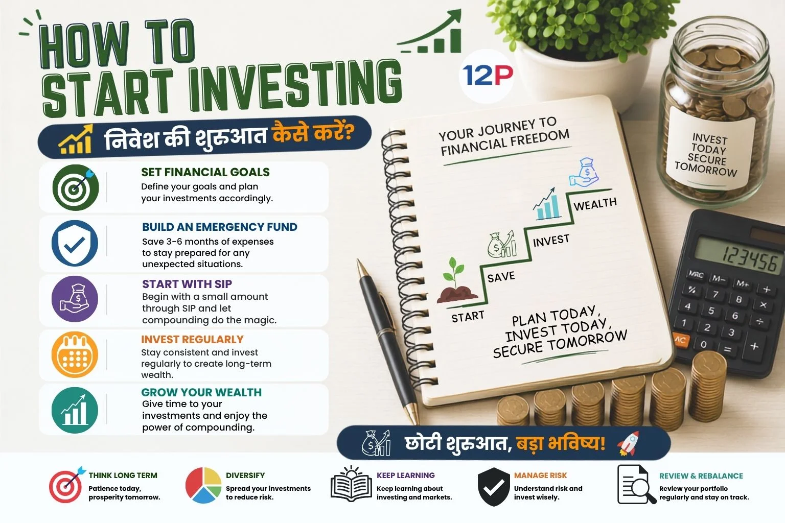 How-To-Start-Investing