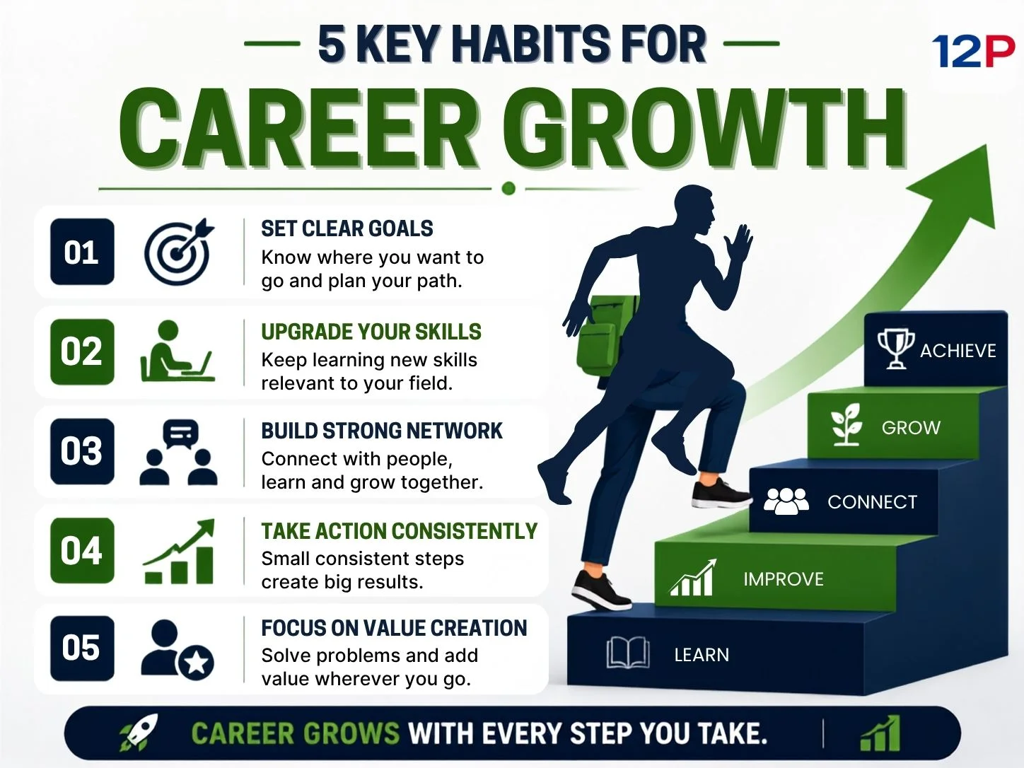 5-Key-Habits-For-Career-Growth