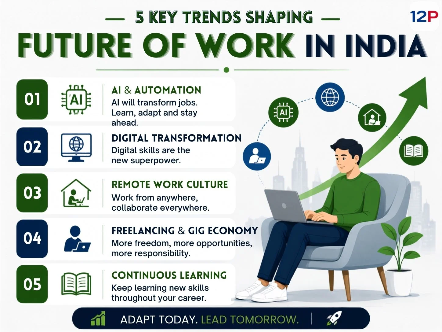 5-Key-Trends-Shaping-Future-Of-Work-In-India