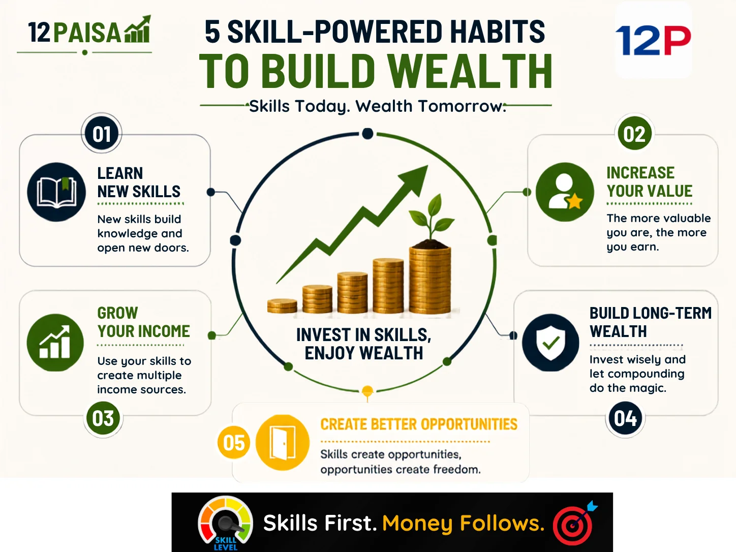 5-Skill-Powered-Habits-To-Build-Wealth