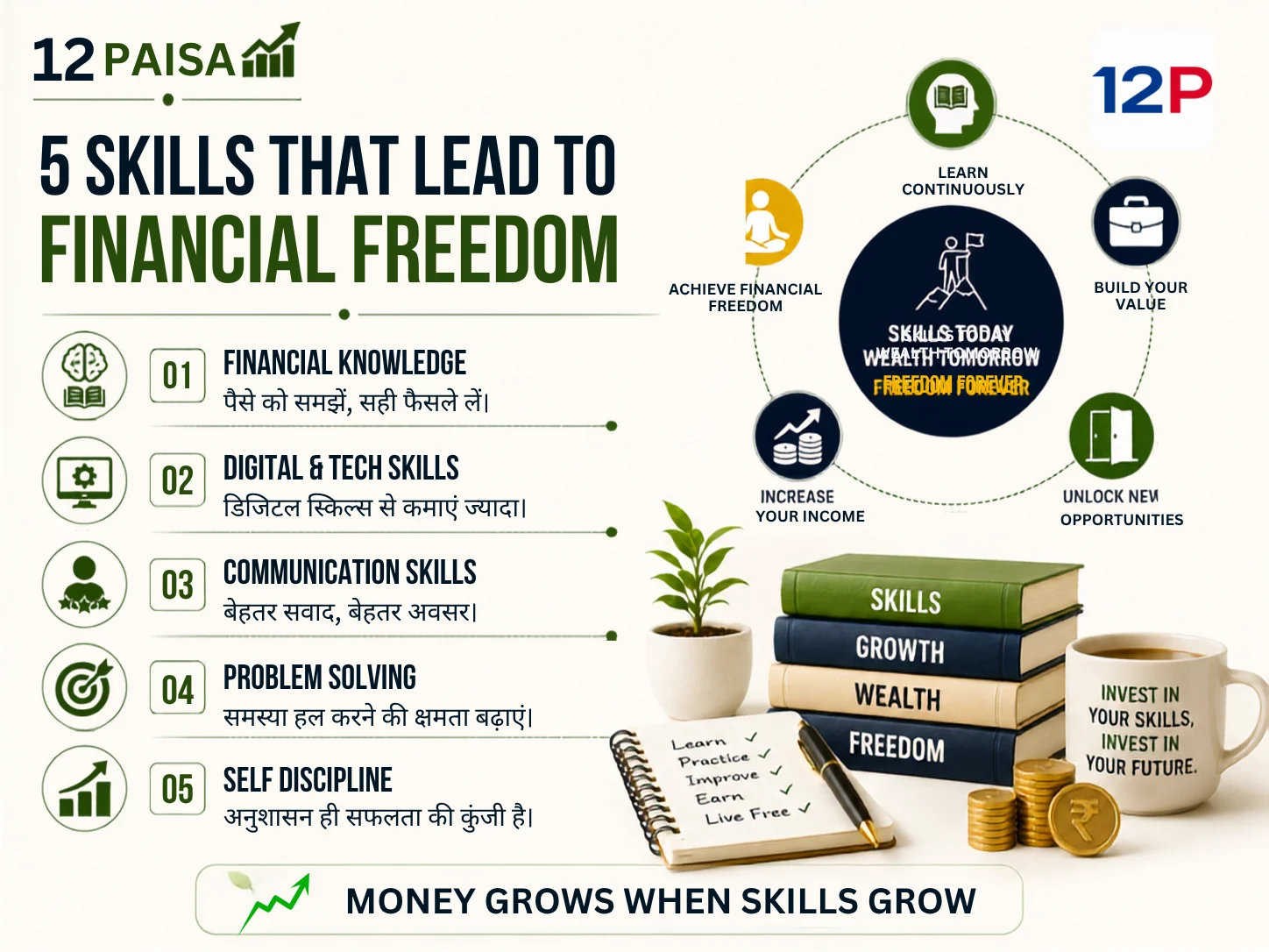 5-Skills-That-Lead-To-Financial-Freedom