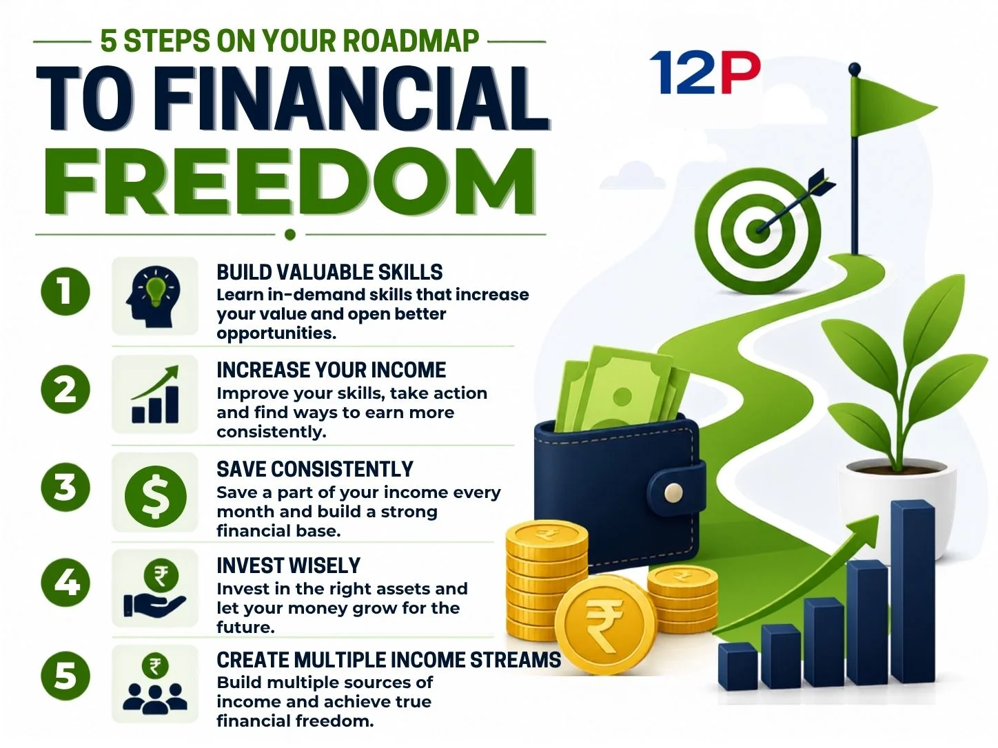 5-Steps-On-Your-Roadmap-To-Financial-Freedom