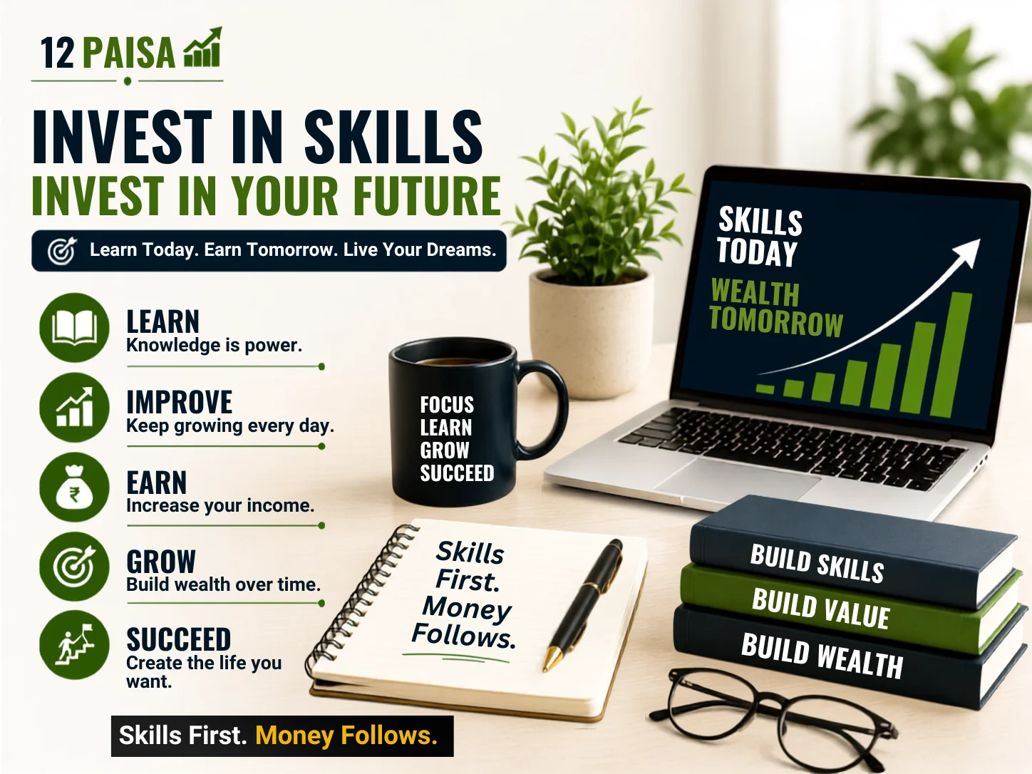 Invest-In-Skills-Invest-In-Your-Future