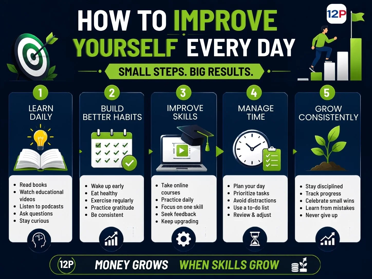 Small-Steps-Big-Results Small-Steps-Big-Results