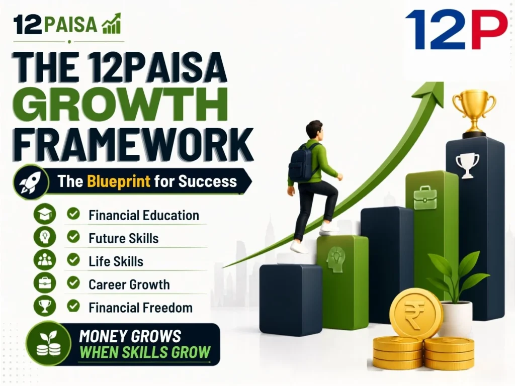 The-12-Paisa-Growth-Framework