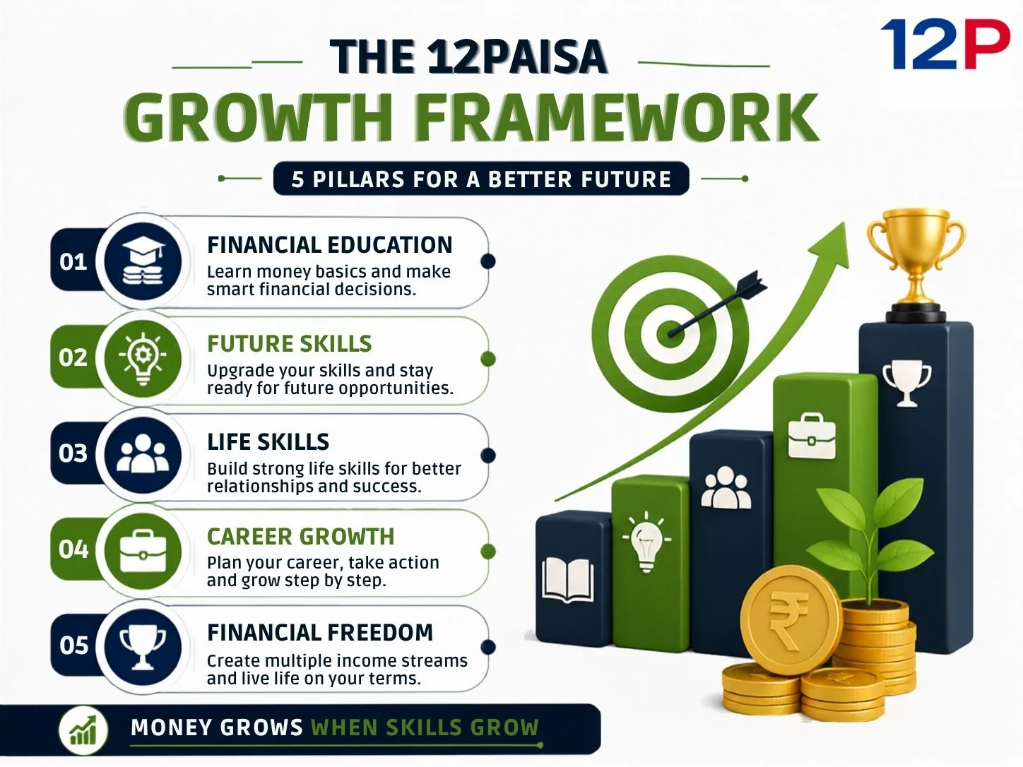 The-12-Paisa-Growth-Framework-5-Pillars-For-A-Better-Future