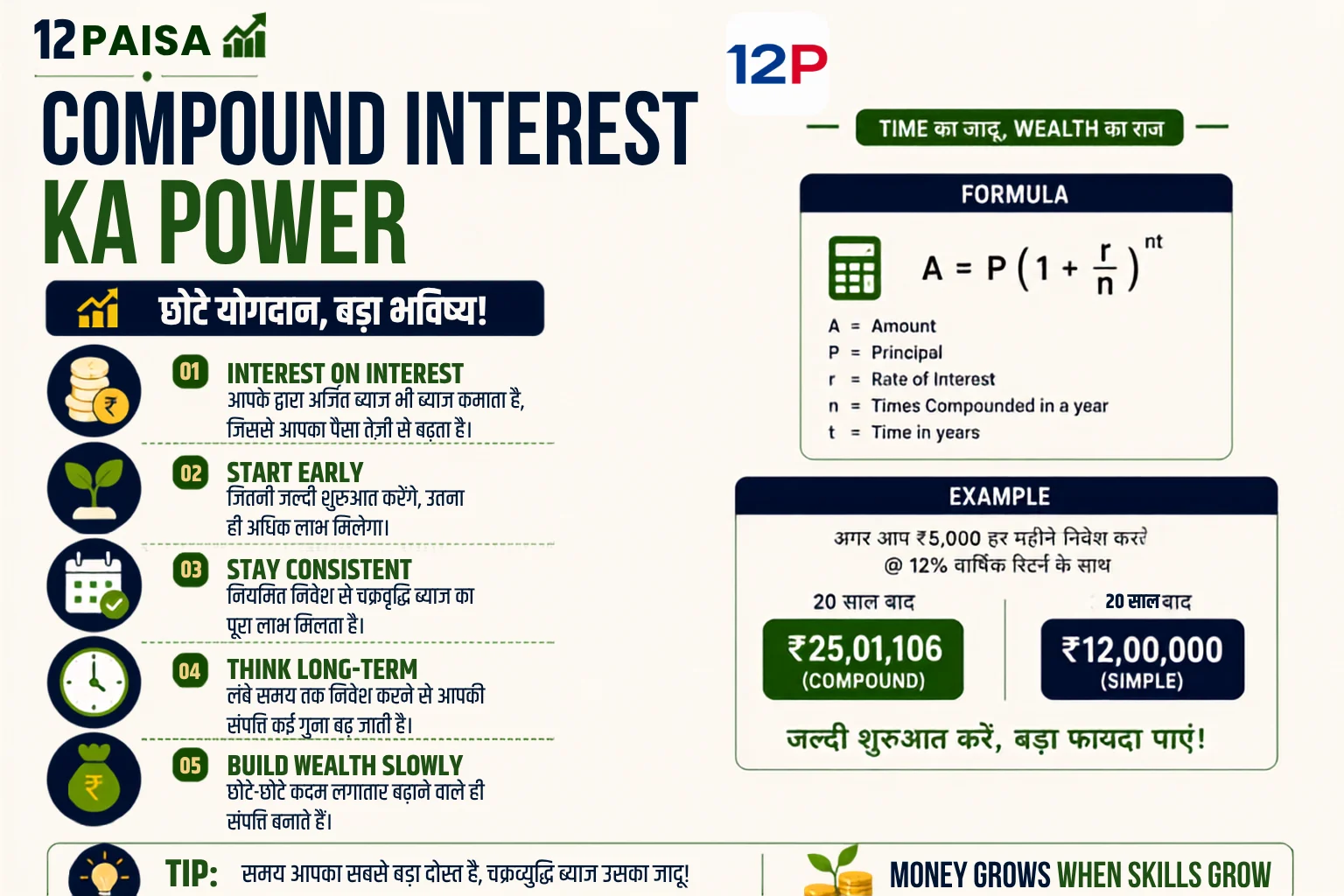 The-Power-Of-Compound-Interest