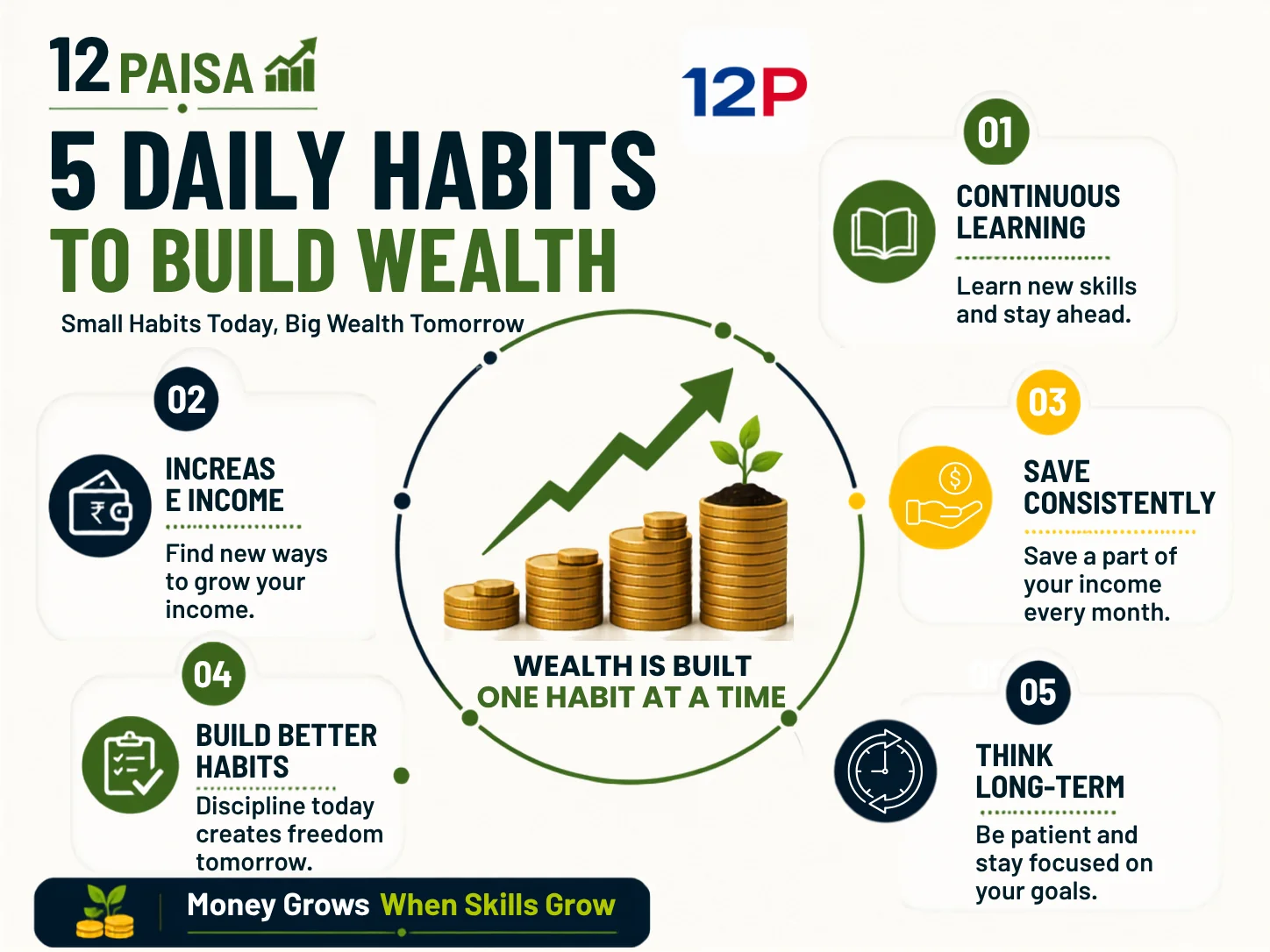 5-Daily-Habits-To-Build-Wealth
