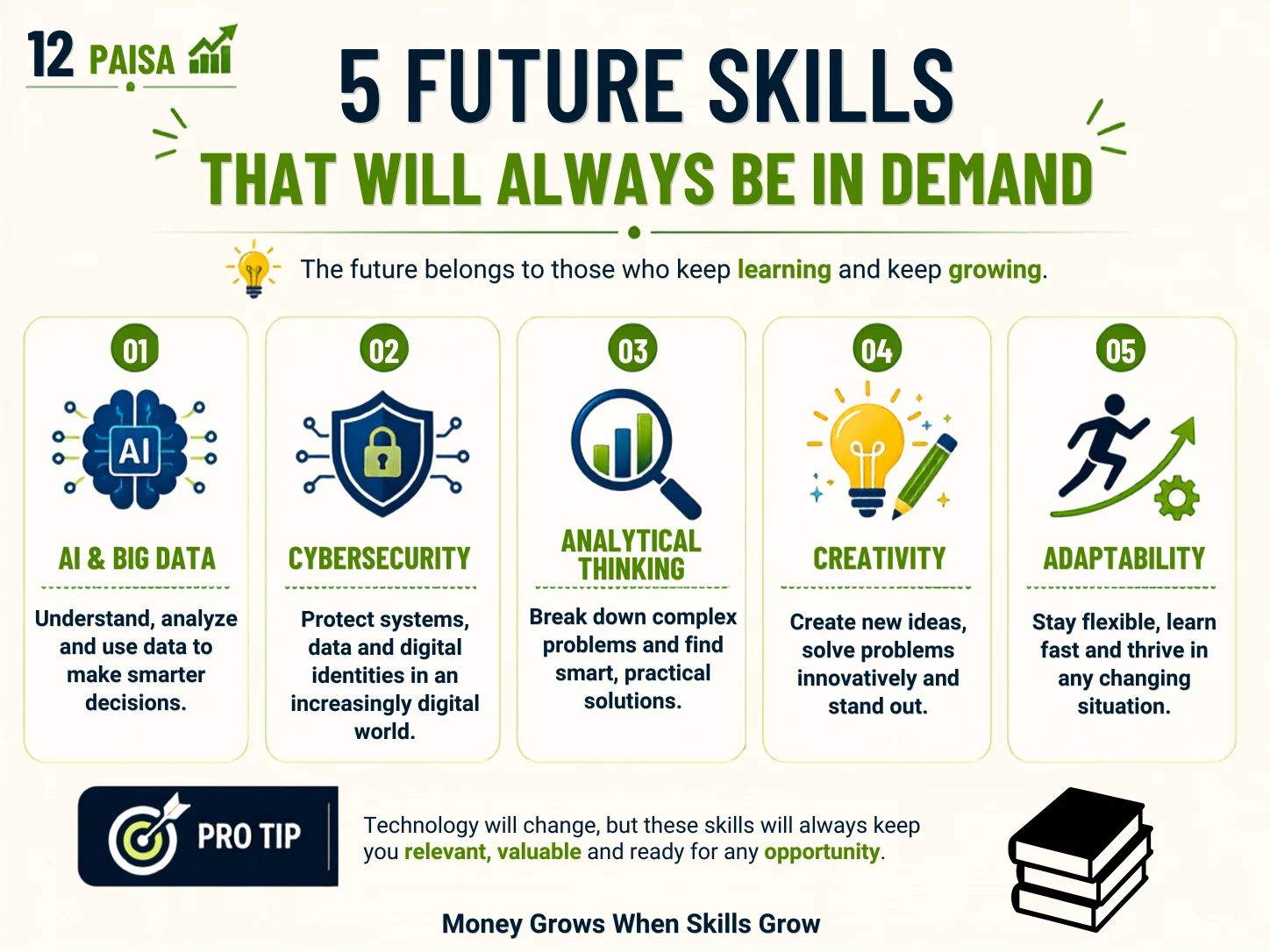 5-Future-Skills-That-Will-Always-Be-In-Demand