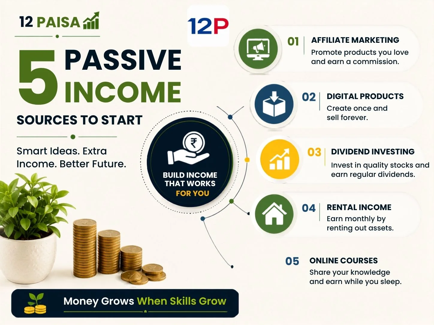 5-Passive-Income-Sources-To-Start