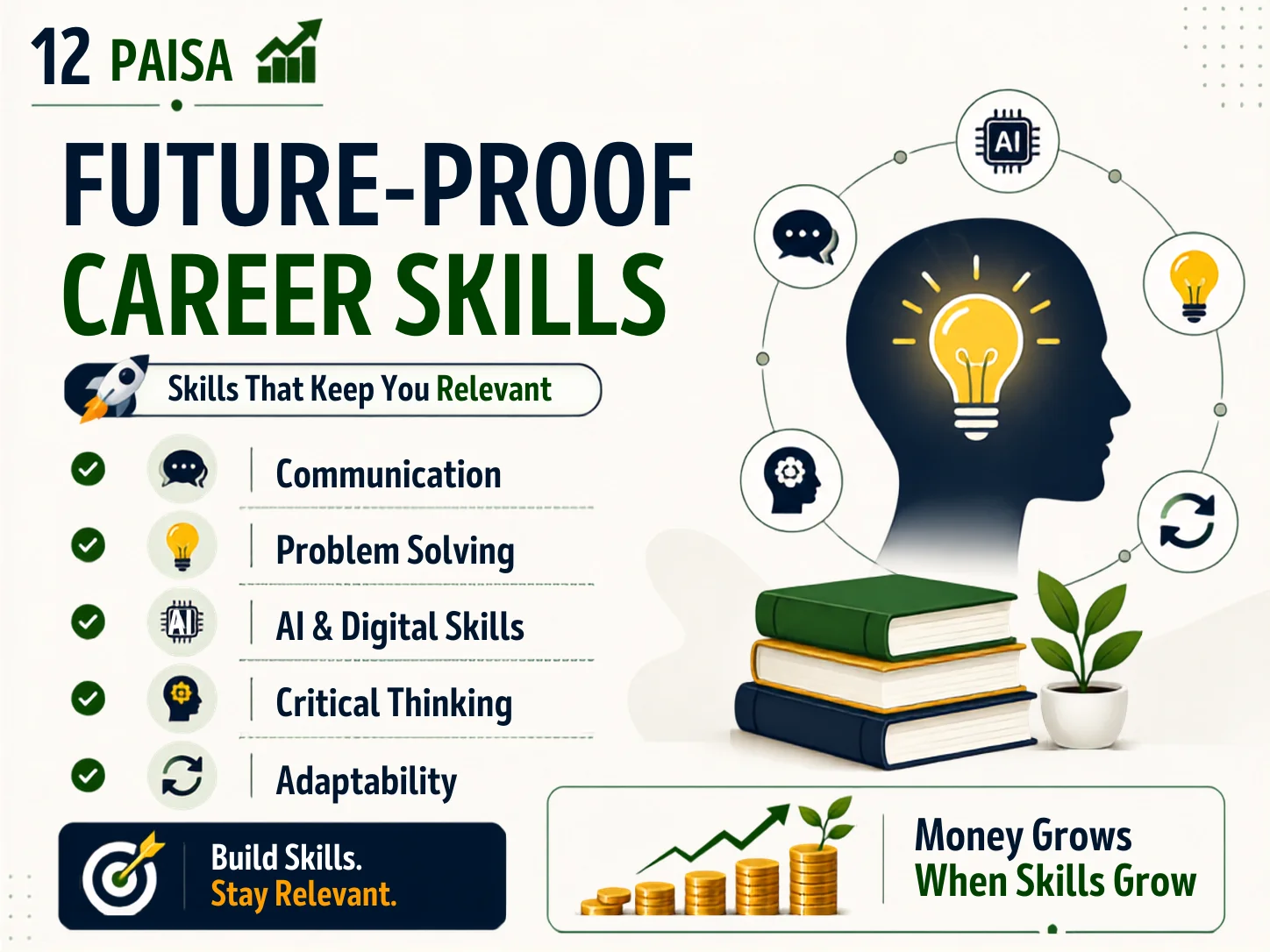 Future-Proof-Career-Skills