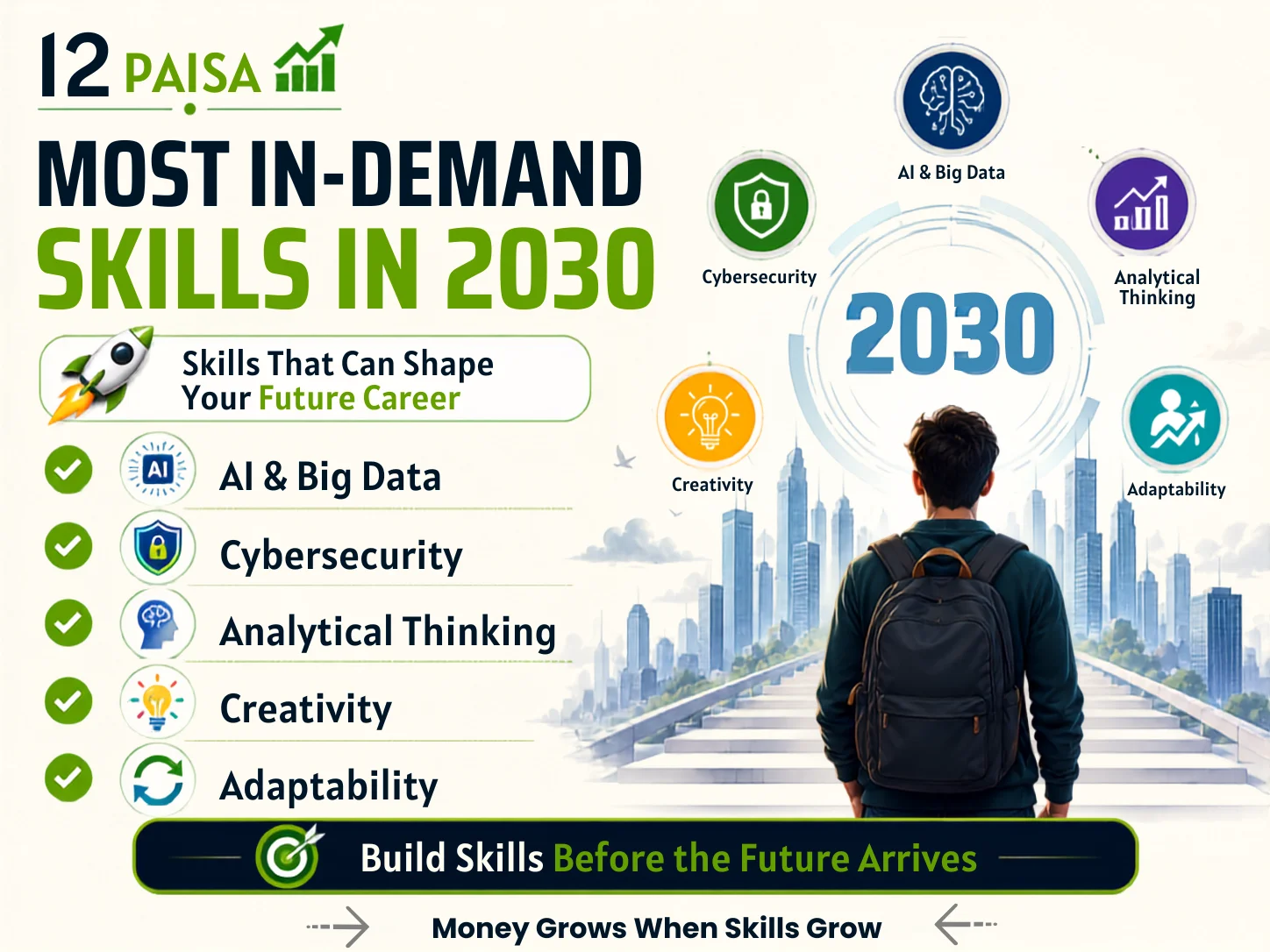 Most In-Demand Skills in the Next Decade