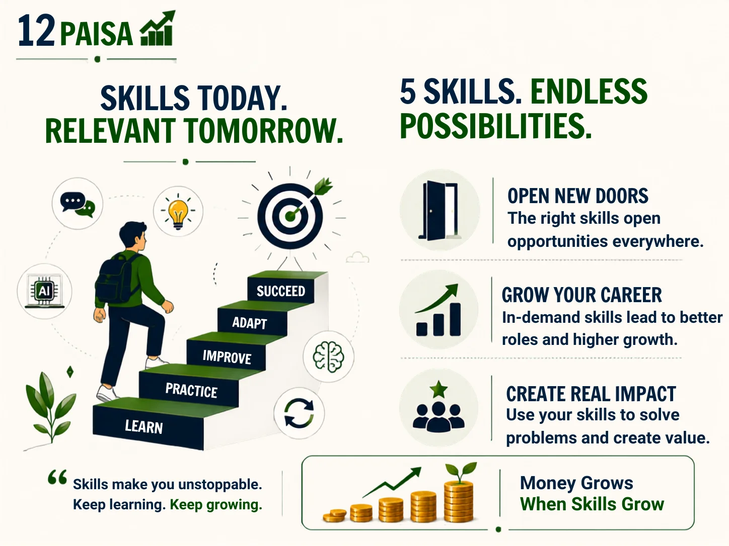 Skills-Today-Relevent-Tomorrow