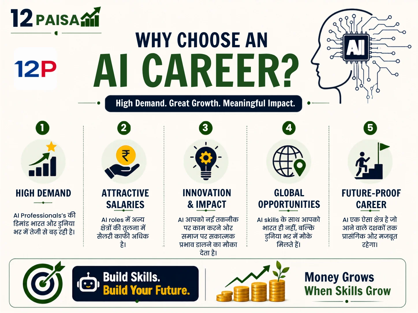 Why-Choose-An-AI-Career-High-Demand-Great-Growth-Meaningful-Impact