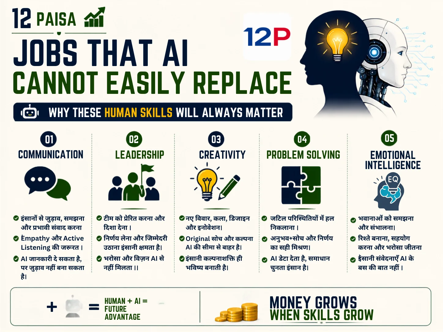 Why-These-Human-Skills-Will-Always-Matter