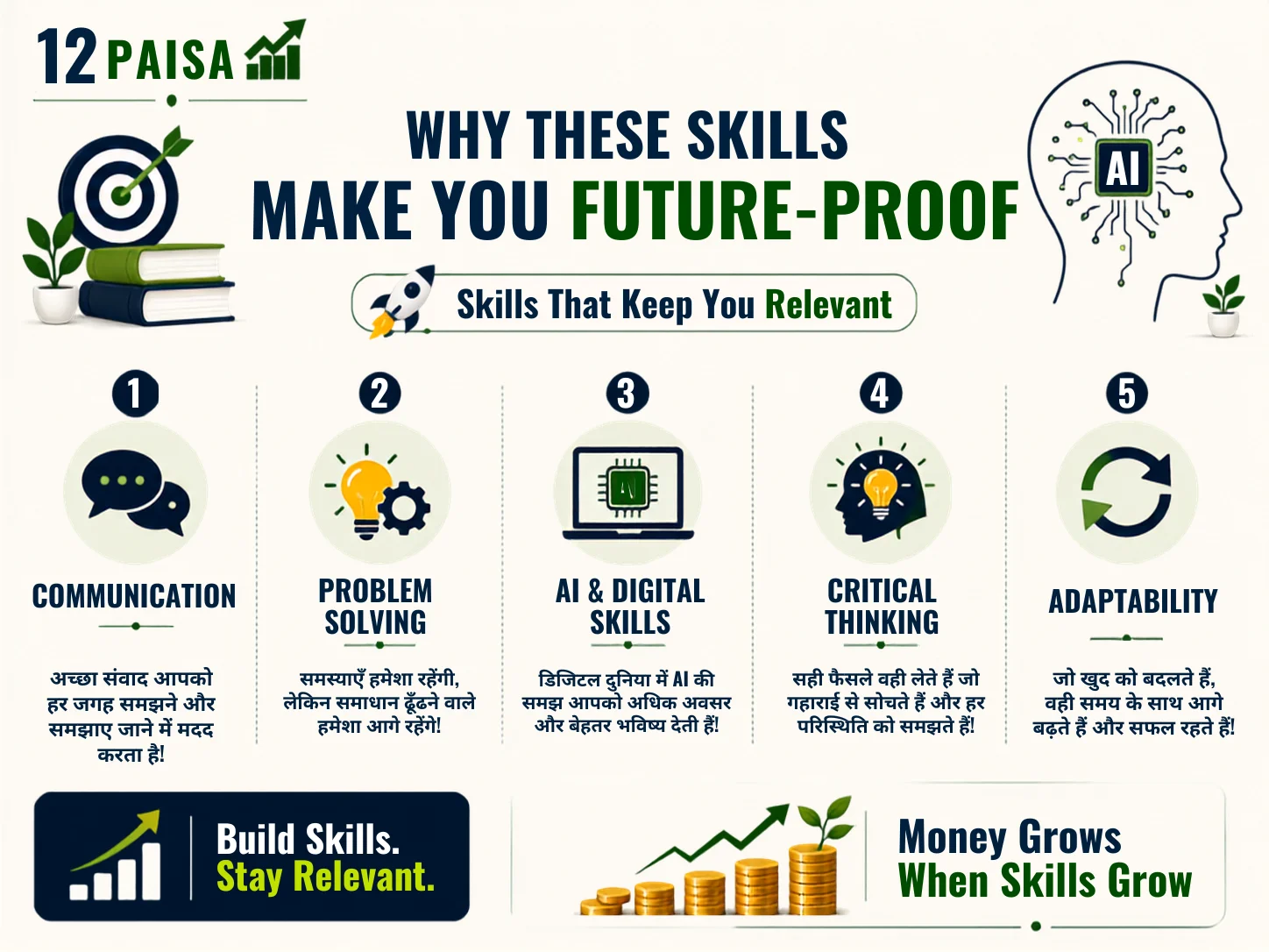 Why-These-Skills-Make-You-Future-Proof