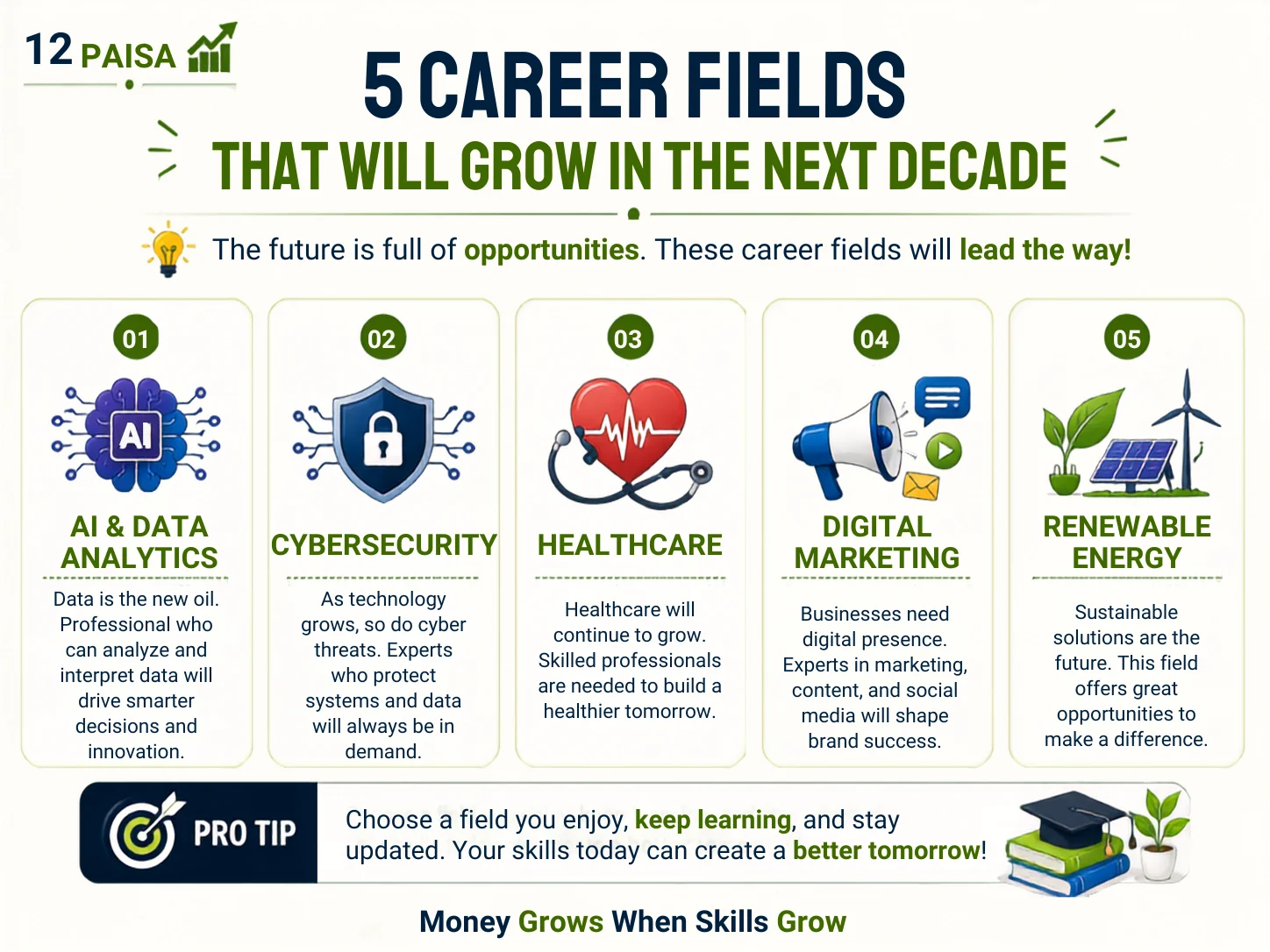 Fastest-Growing-Careers