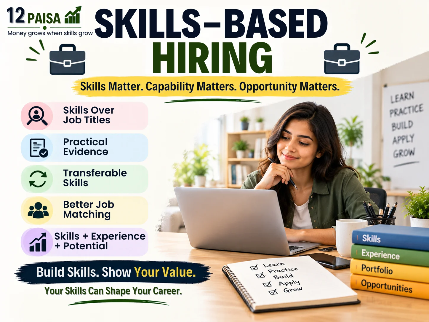 Skills-Based-Hiring-Explained