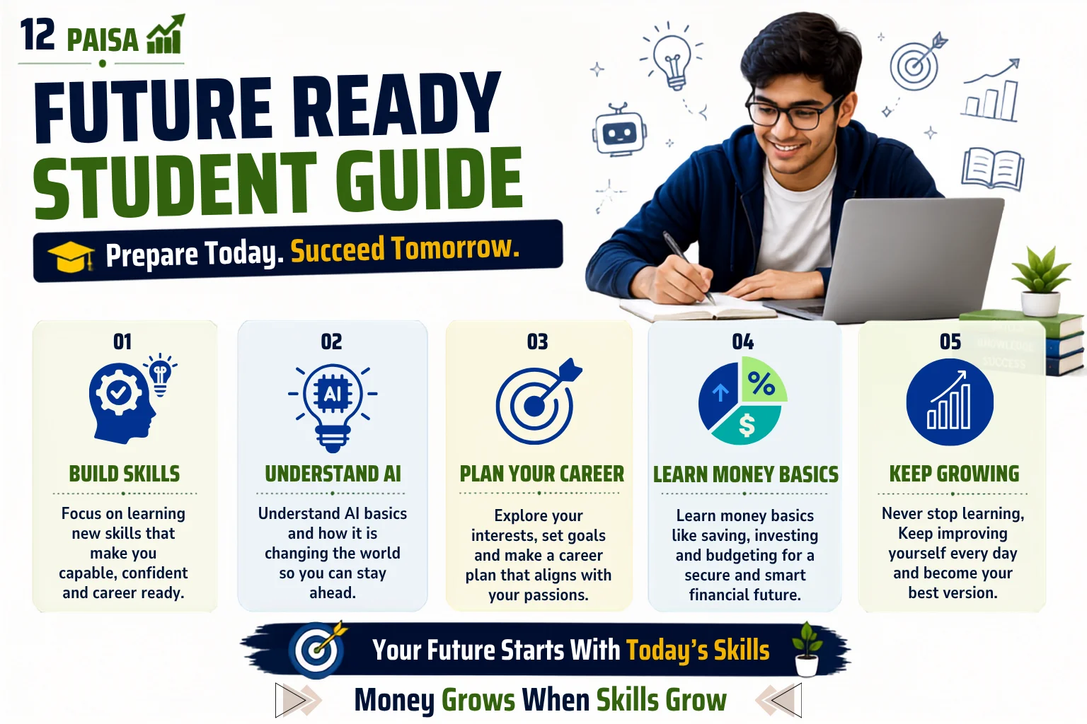 What-Is-A-Future-Ready-Student