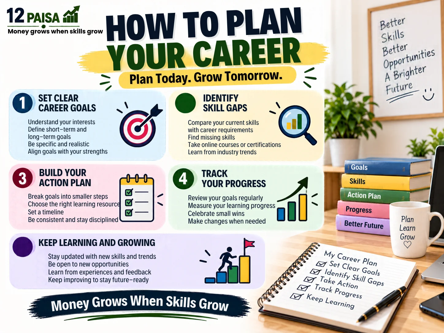 Career-Planning