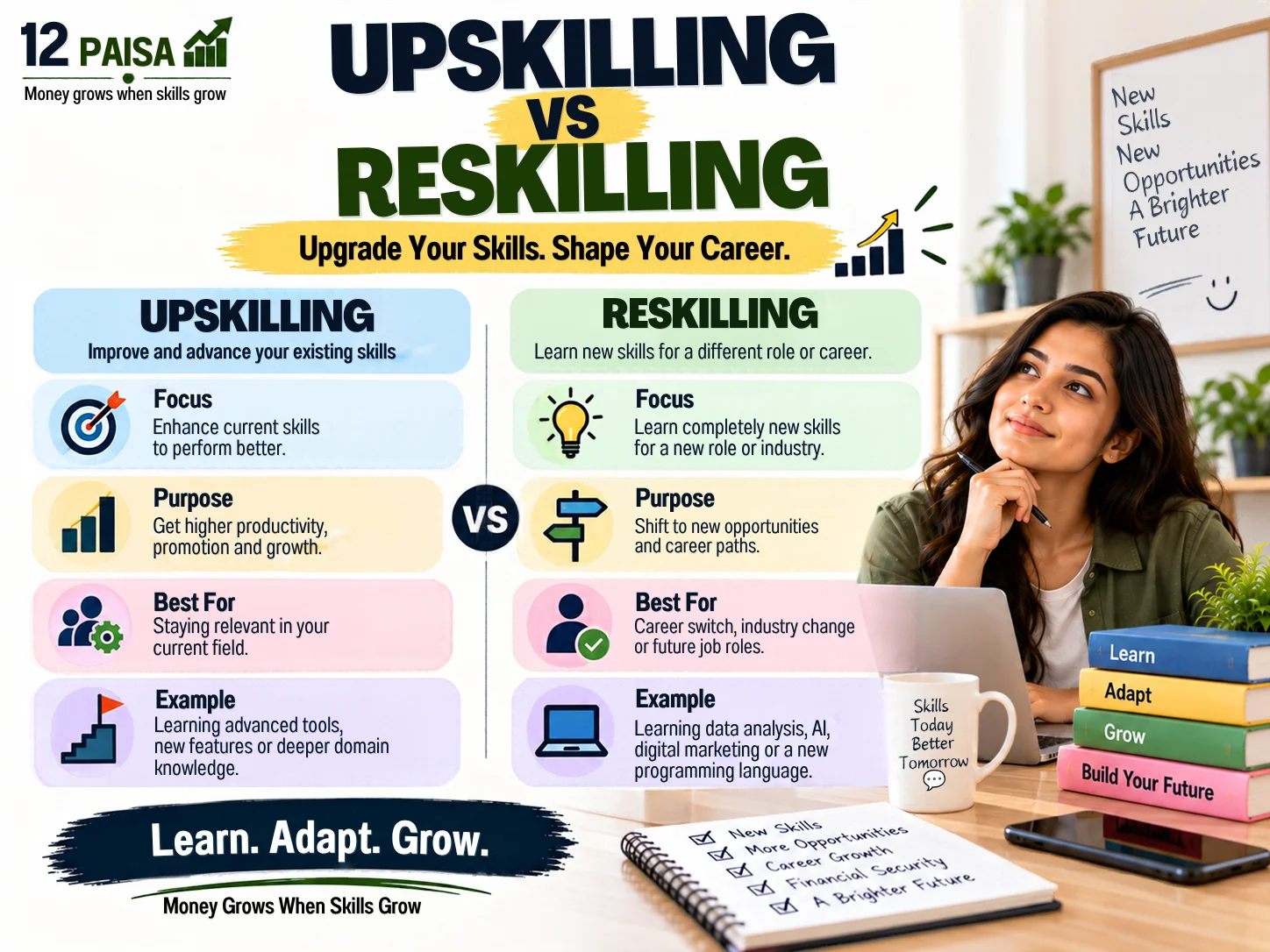 Upskilling-vs-Reskilling-Difference